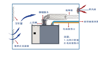 中陆空气悬浮鼓风机：引领各行业高能效动力新纪元