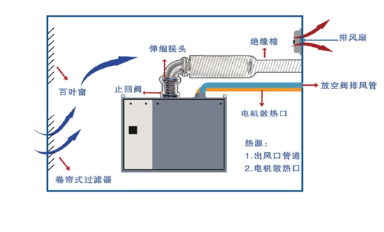 中陆空气悬浮鼓风机：引领各行业高能效动力新纪元